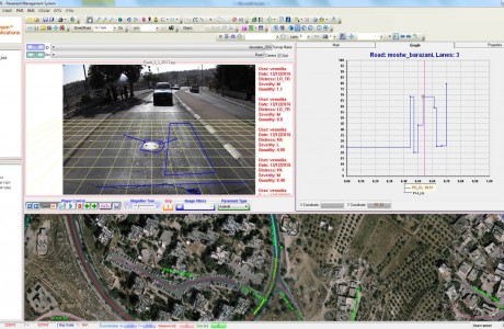 Distress analysis: GIS map (Moving point), PCI Chart