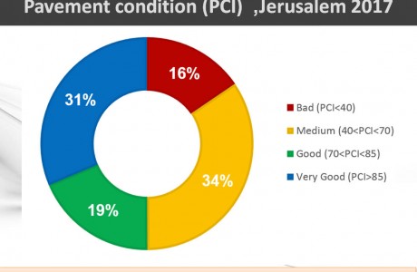 PCI reports