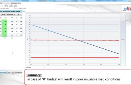 "0" Budget Scenario